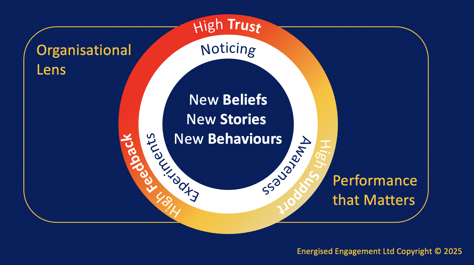 EE Methodology